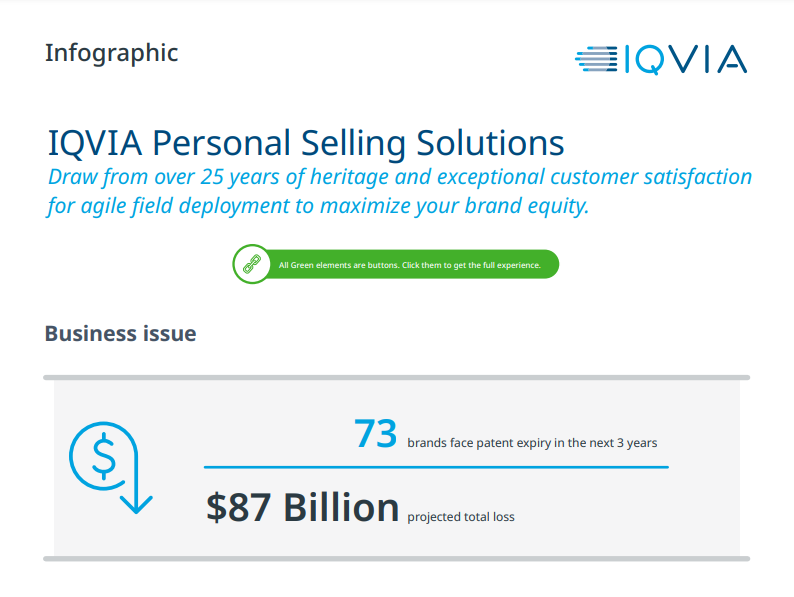 Infographic: IQVIA Personal Selling Solutions