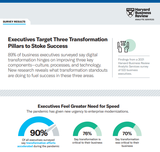 Executives Target Three Transformation Pillars to Stoke Success