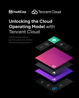 Unlocking the Cloud Operating Model with Tencent Cloud