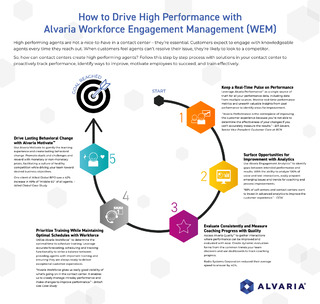 How to Drive High Performance with Alvaria Workforce Engagement Management (WEM)