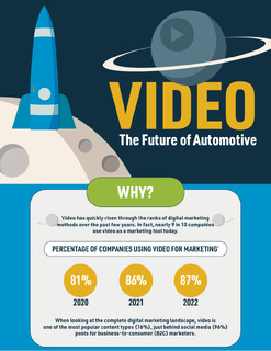 Video Marketing: The Future of Automotive