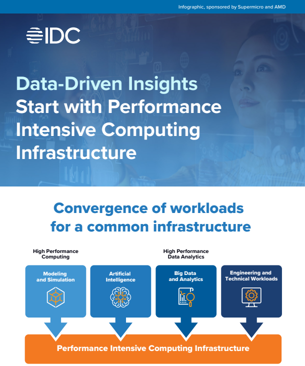 Data-Driven Insights Start with Performance Intensive Computing Infrastructure